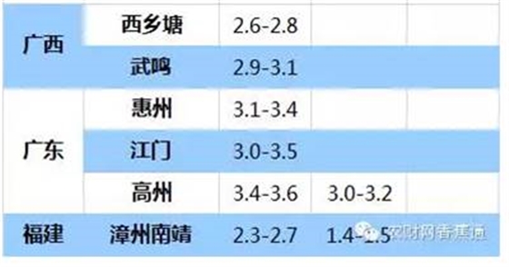 持續低溫雨水天，香蕉如何快速恢復生長？